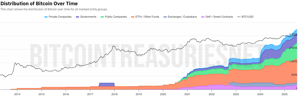 Perkembangan Hyperbitcoinization: Bitcoin Menjadi Pilihan Utama Institusi dan Negara