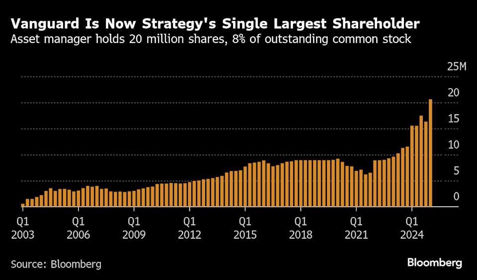 Ironi Vanguard: Meski Tolak Bitcoin, Jadi Pemegang Saham Terbesar MicroStrategy