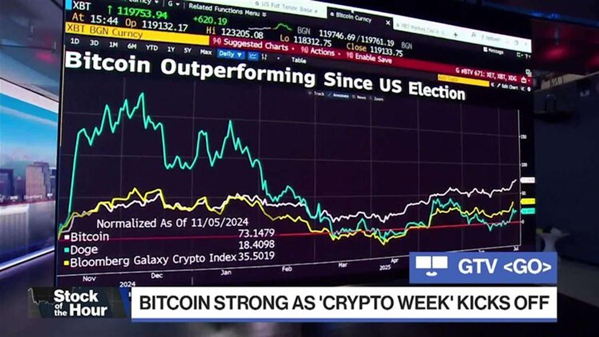 Bitcoin Menguat Jelang Pemungutan Suara Tiga RUU Kripto di Kongres AS