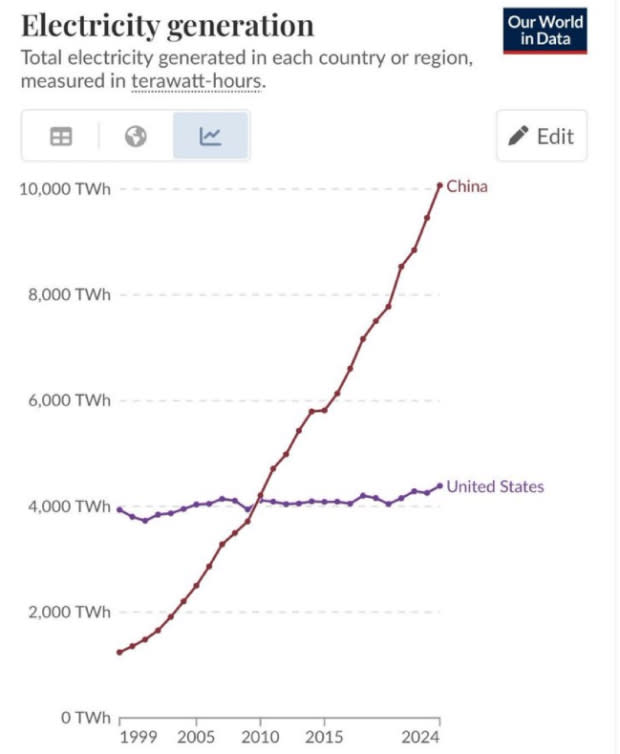 Energi Nuklir Kunci AS Menang Perlombaan AI Lawan China