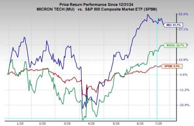 Mengenal Micron: Peluang Investasi Memori AI di Tengah Dominasi Nvidia