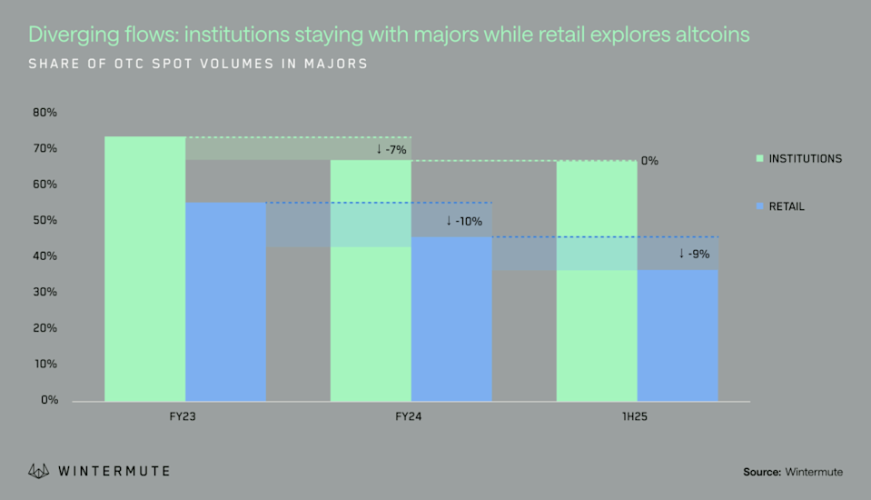 Perbedaan Pilihan Investasi Institusional dan Ritel di Pasar Kripto 2024