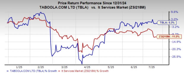 Strategi Taboola Menghadapi Dominasi Walled Gardens di Iklan Digital