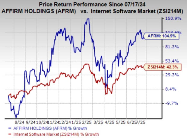 Affirm Dorong Pertumbuhan Transaksi BNPL dengan Strategi 0% APR dan Teknologi Canggih