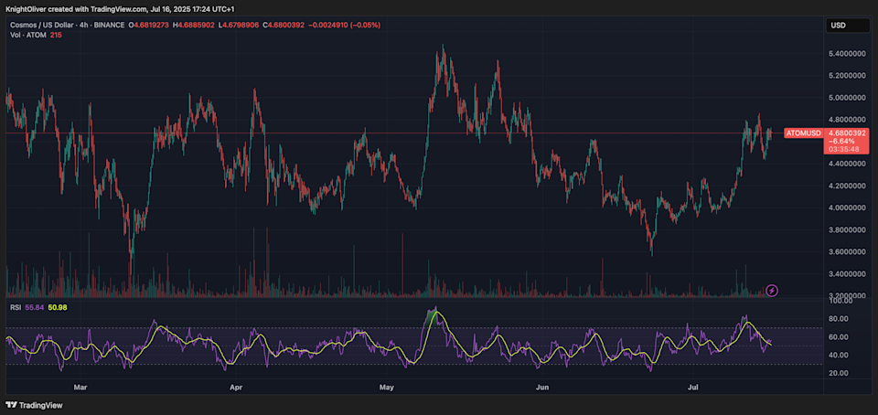 Kenaikan Harga ATOM Setelah Fokus Baru Cosmos pada Protokol IBC