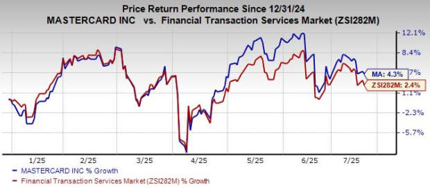 Mastercard Perkuat Keamanan Digital dengan AI dan Teknologi Canggih
