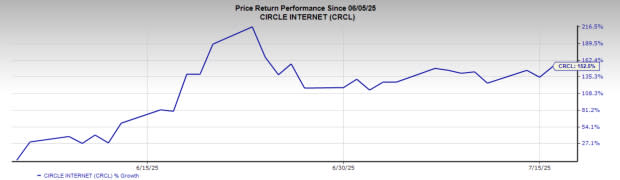 Katalis Berita Dorong Saham Circle, Unity Software, dan Rigetti Melonjak
