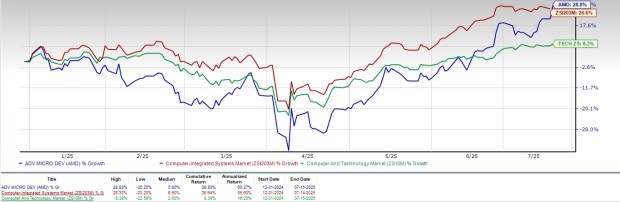 AMD Perkuat Posisi AI Data Center dengan Inovasi MI300 dan Kerja Sama Meta