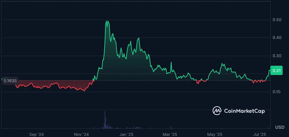 IOTA Bangkit Kembali: 10 Tahun Membangun Infrastruktur Blockchain Nyata