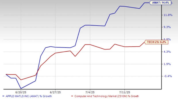Applied Materials Makin Menguat: Peluang Investasi Saham AMAT Tetap Menjanjikan