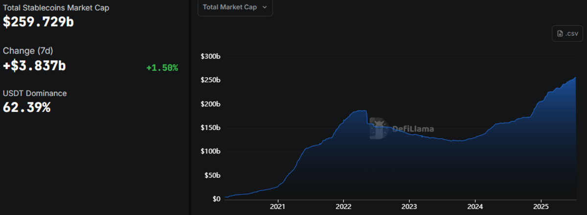 DPR AS Setujui GENIUS Act untuk Regulasi Stablecoin dan Inovasi Keuangan