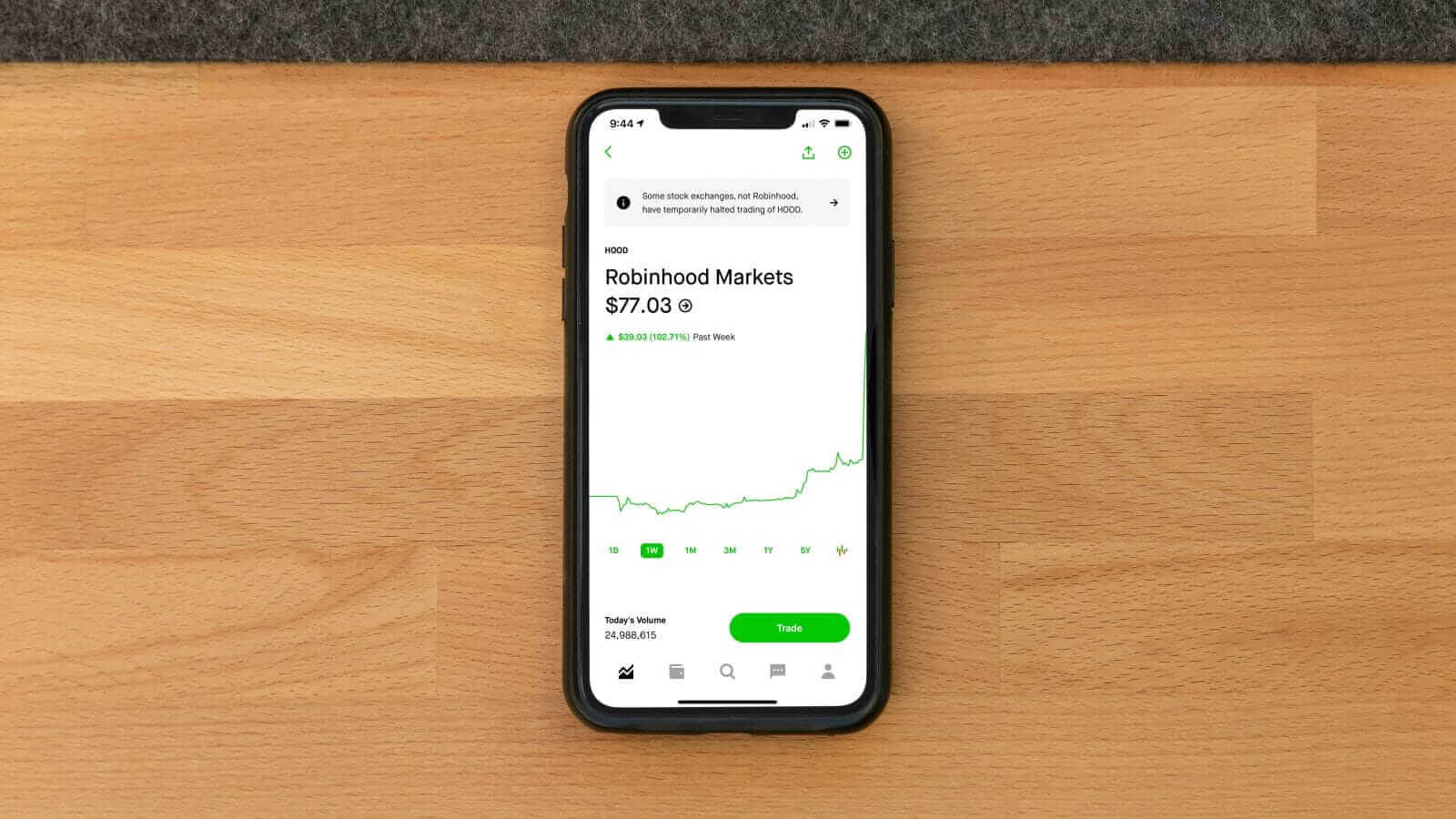 Robinhood Naik Pesat di 2025: Peluang Investasi dan Perkembangan Produk Baru
