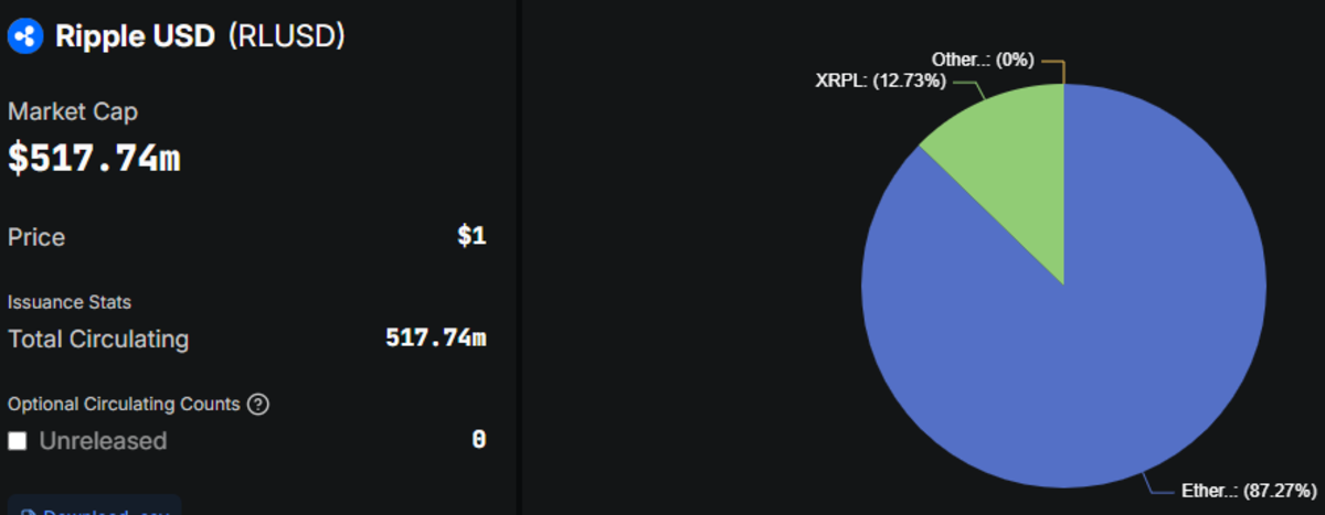 CEO Ripple Sambut Regulasi Stablecoin GENIUS Sebagai Jawaban Dodd-Frank