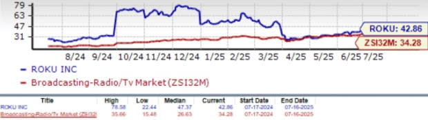 Apakah Saham Roku Layak Dibeli Mengingat Pertumbuhan dan Inovasinya?