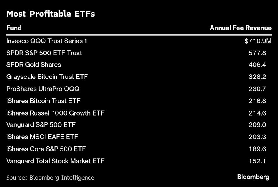 Invesco Ingin Ubah Struktur QQQ untuk Dapatkan Pendapatan Lebih
