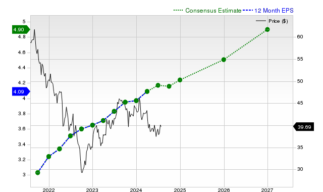 Analisis Fundamental Saham Comcast: Revisi Laba dan Prospek Jangka Pendek