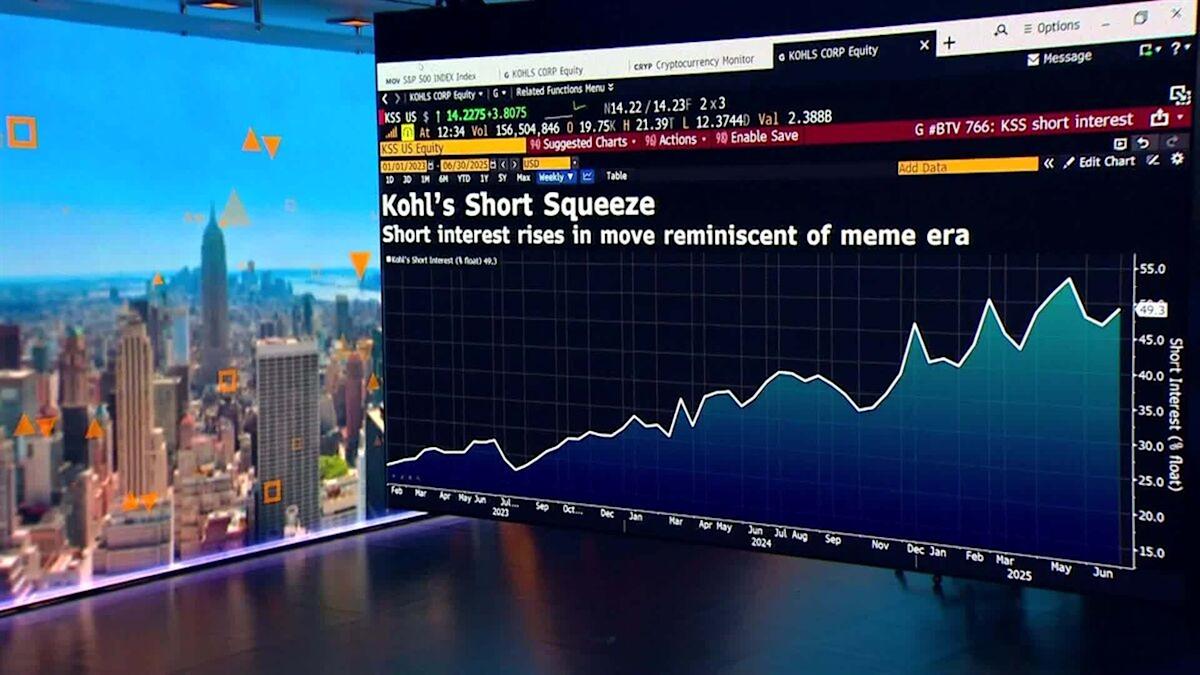 Saham Kohl's Meledak Gara-gara Populer di Media Sosial, Jadi Meme Stock Baru