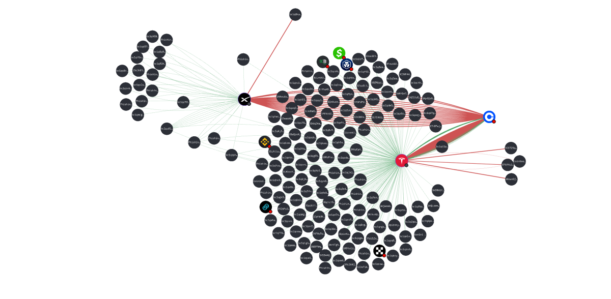 SpaceX Memindahkan Bitcoin Setelah Tiga Tahun, Tanda Perubahan Strategi Kripto