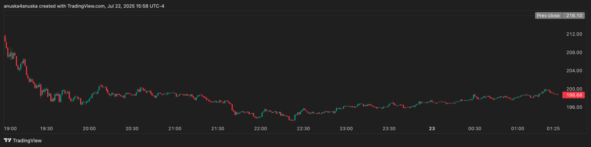 Analis Wall Street Beri Peringatan Penurunan Saham Circle yang Melonjak Drastis