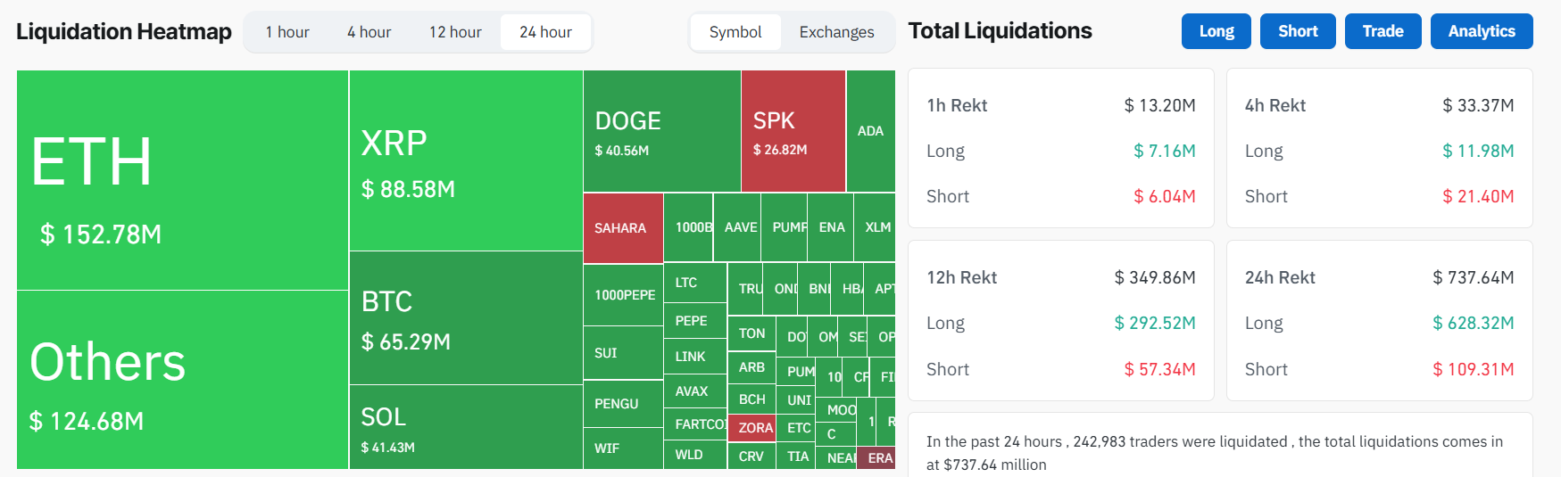 Penurunan Tajam di Pasar Crypto Picu Likuidasi Besar Pada Altcoin