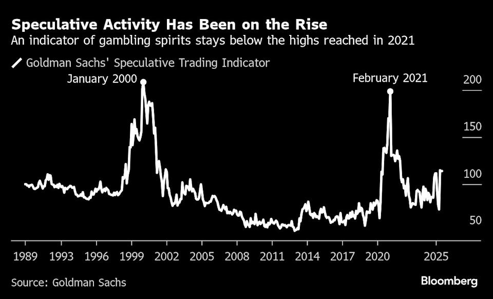 Saham Meme Jadi Hal Biasa: Investor Ritel Kini Jadi Kekuatan Pasar Normal
