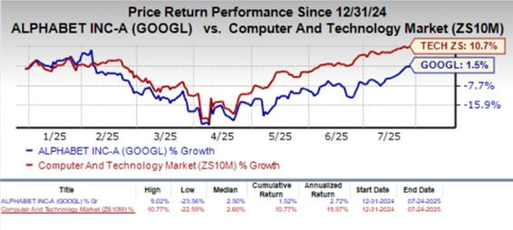 Google Kuasai Pasar Pencarian dengan AI Canggih Hadapi Persaingan Microsoft dan Baidu