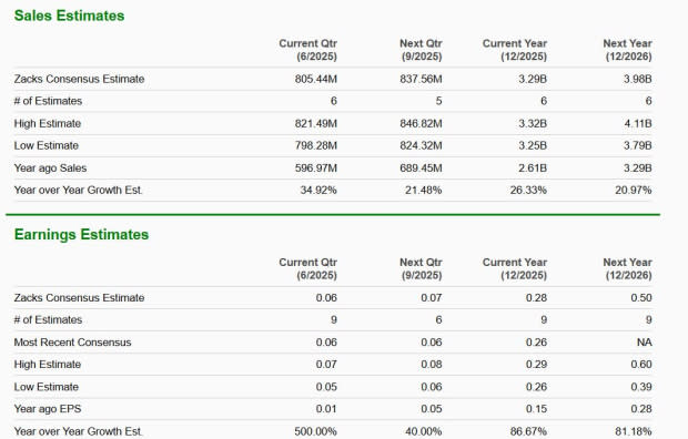 SoFi dan Green Dot: Siapa Pemenang di Dunia Fintech Digital Banking?