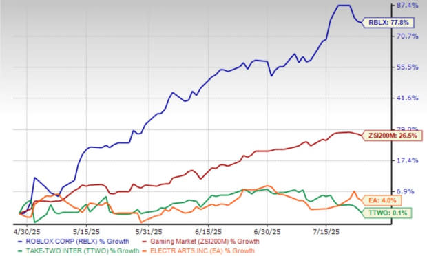 Roblox Kembangkan Ekosistem Developer dan AI untuk Dorong Pertumbuhan Game Global