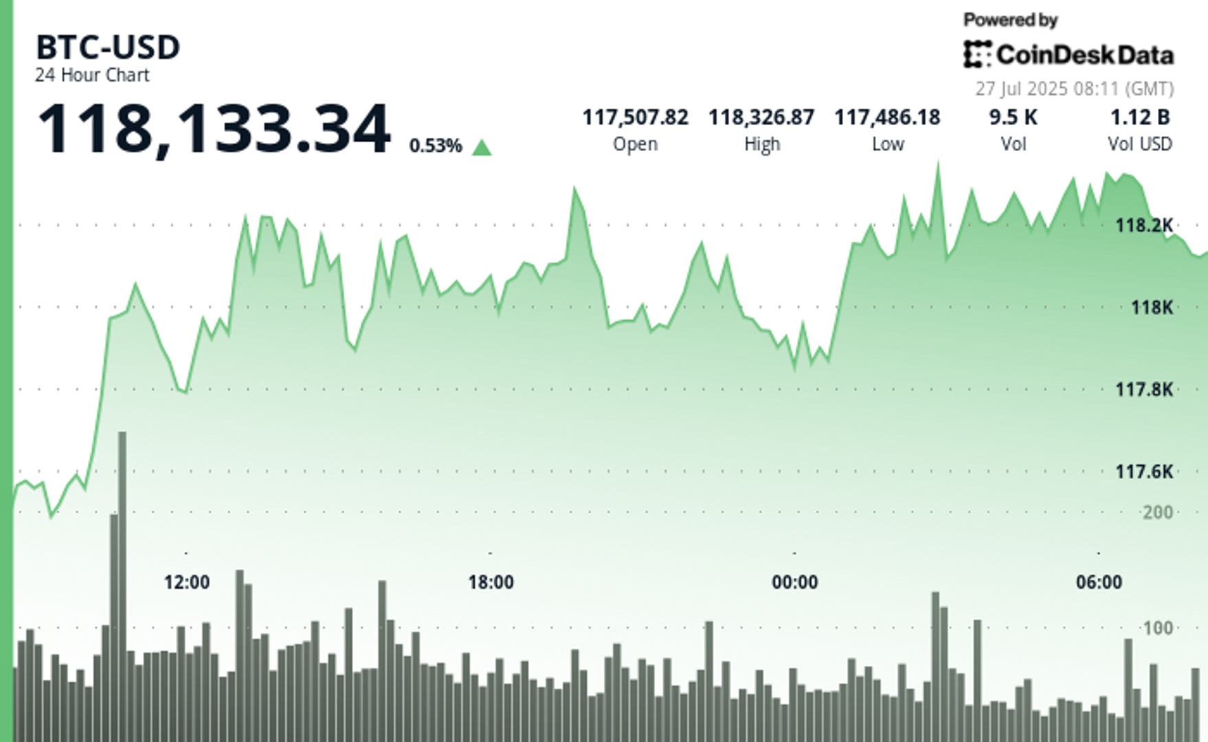 Penjualan Besar Bitcoin Memicu Perdebatan: Apakah Ini Akhir Keyakinan Awal?