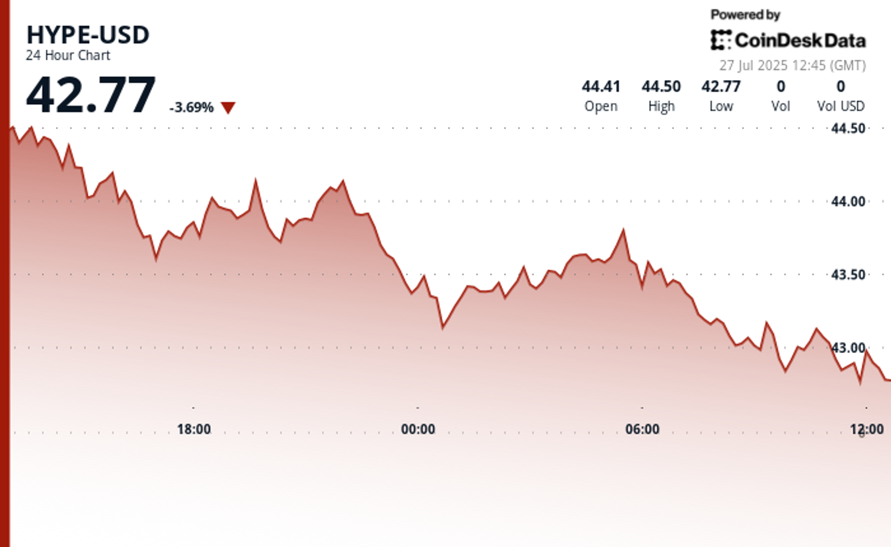 Strategi Perusahaan Baru untuk Investasi Besar-Besaran di Token Altcoin HYPE