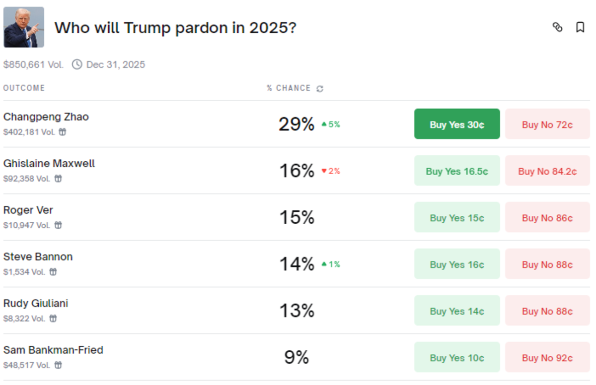Trump Diperkirakan Akan Mengampuni Pendiri Crypto Terkenal Tahun Ini