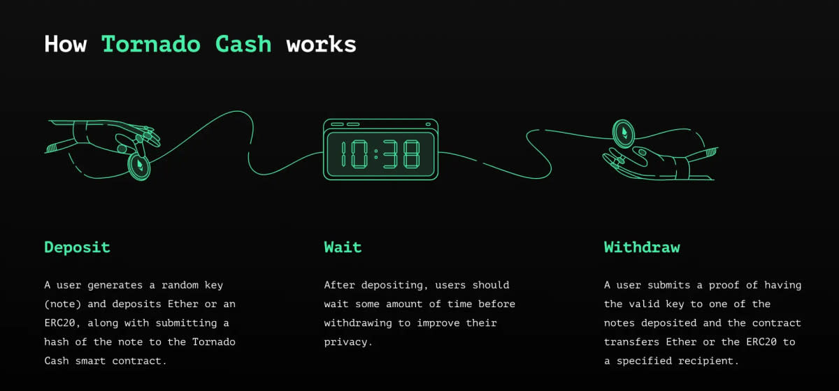 Persidangan Roman Storm: Pertarungan Kripto dan Privasi Blockchain