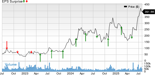 Prediksi Laporan Keuangan Kuartal Kedua 2025 Coinbase Global: Optimisme Meningkat