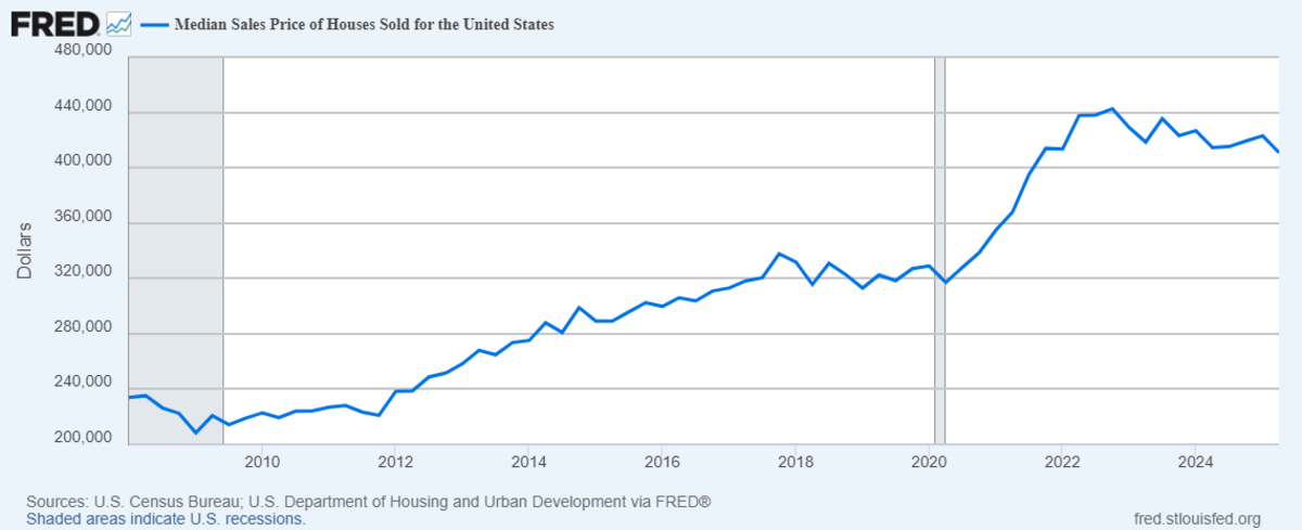 Fannie Mae dan Freddie Mac Diwajibkan Akui Bitcoin dalam Penilaian Hipotek Baru