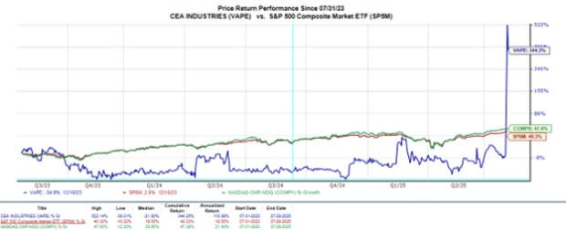 CEA Industries Bertransformasi Besar ke Kripto, Saham Melonjak dan Turun Drastis