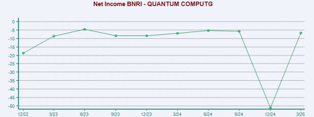 Quantum Computing Inc. dan Rigetti: Siapa Pemenang Bisnis Komputasi Kuantum?
