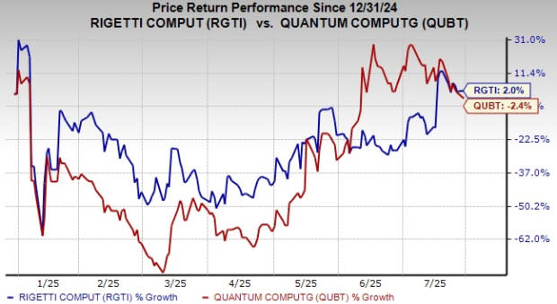 Duel Strategi Rigetti dan QUBT dalam Mendorong Komputasi Kuantum Masa Depan