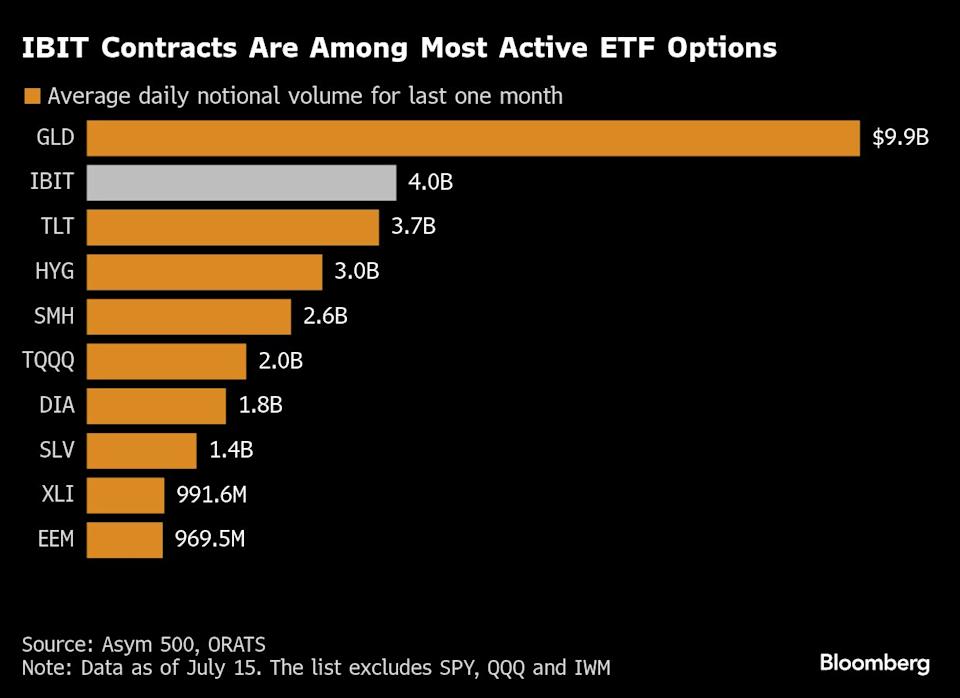 SEC AS Dorong Crypto Jadi Bagian Utama Pasar Keuangan dengan Aturan Baru