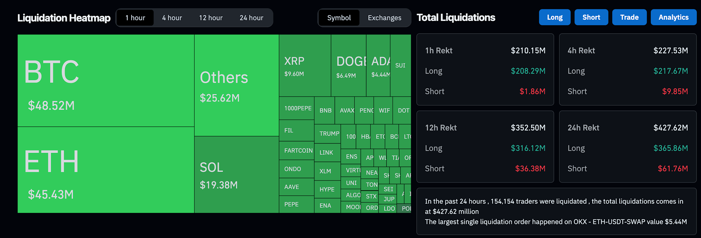 Pernyataan Hawkish Powell Guncang Pasar Kripto dan Picu Likuidasi Besar