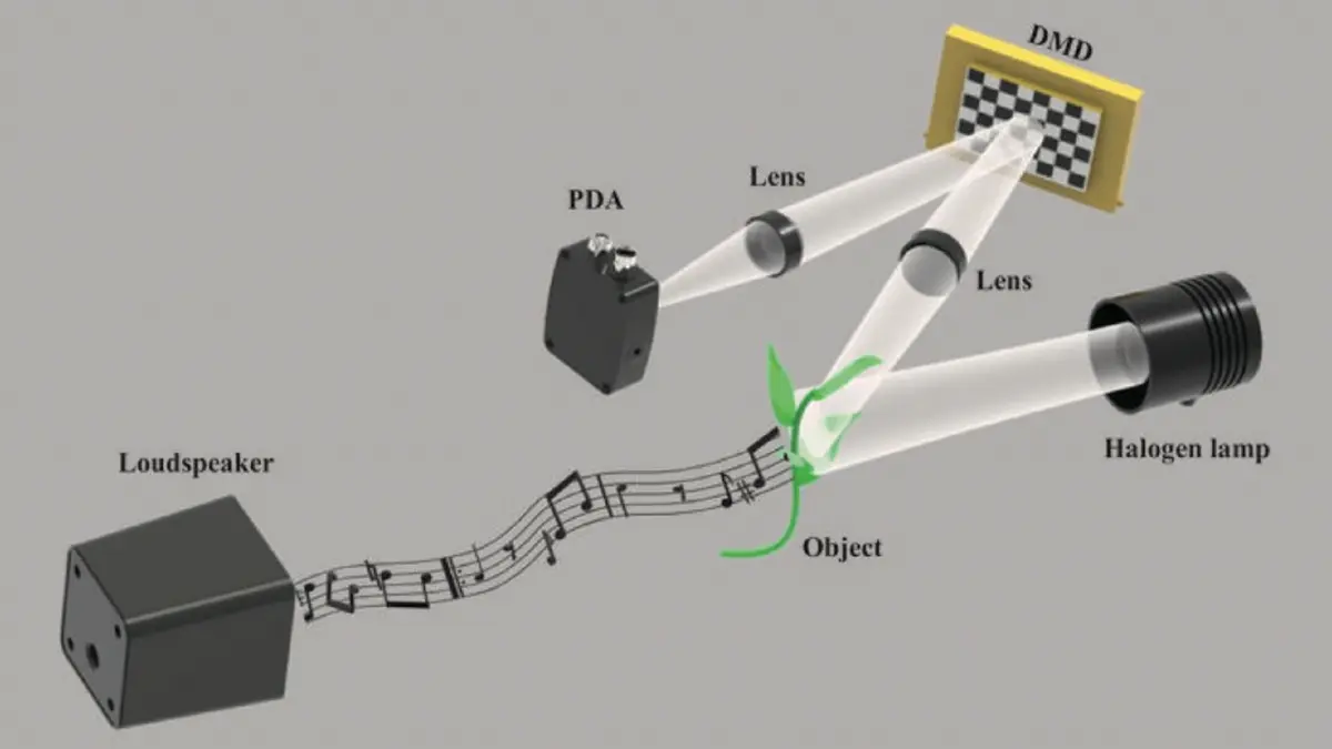 Mikrofon Visual Murah Tangkap Suara dari Getaran Dengan Cahaya