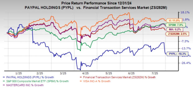 Mengapa Saham PayPal Turun Setelah Laporan Kuartal Kedua Meski Kinerja Baik?
