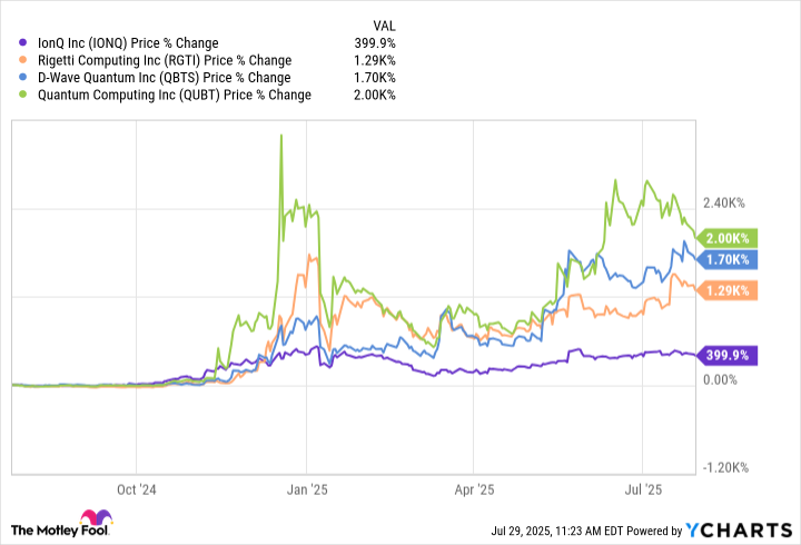 Mengenal Saham Quantum Computing Terbaik untuk Investasi AI Jangka Panjang