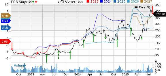 Laporan Keuangan Kuartal Kedua 2025: Coinbase Tertantang, American Express dan Virtu Financial Naik