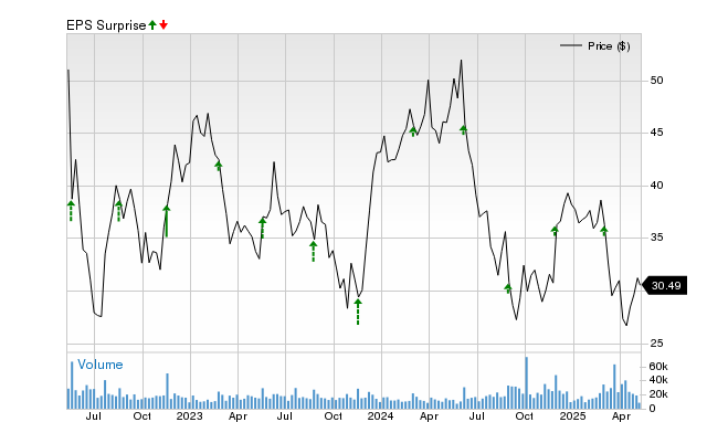 Potensi Bath & Body Works Melanjutkan Rekam Jejak Laba Positif Kuartalan