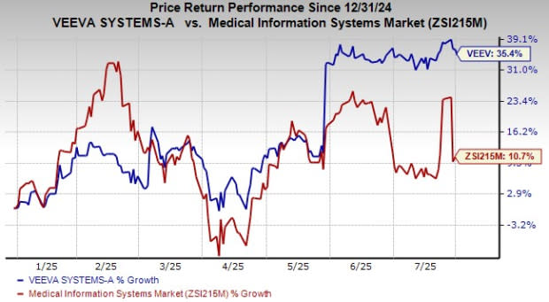 Veeva Systems Gunakan AI dan Platform Vault untuk Kuasai Pasar R&D Farmasi