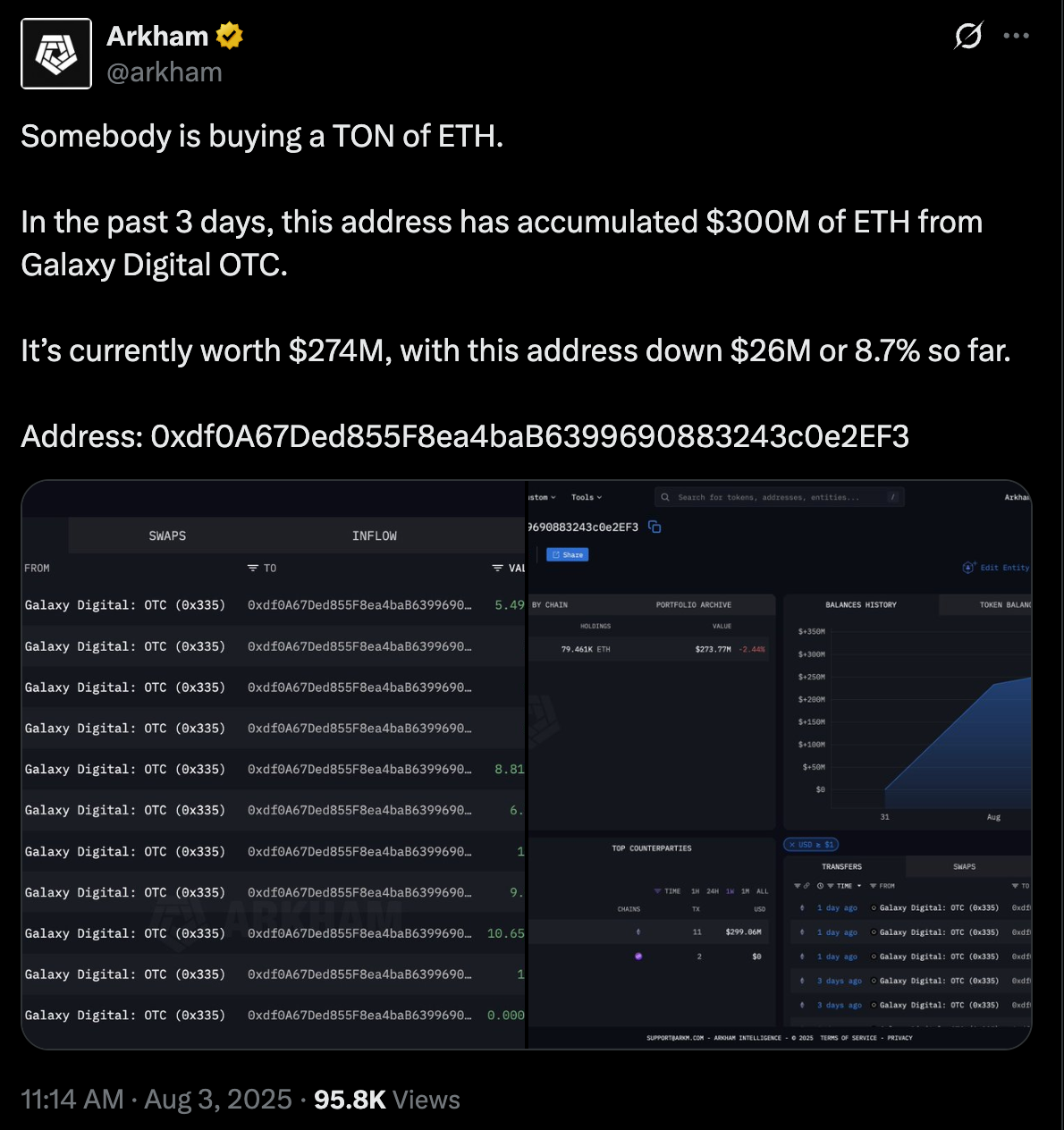 Whale Beli Rp 4 Triliun Ether Saat Turun, Pasar ETH di Titik Penting