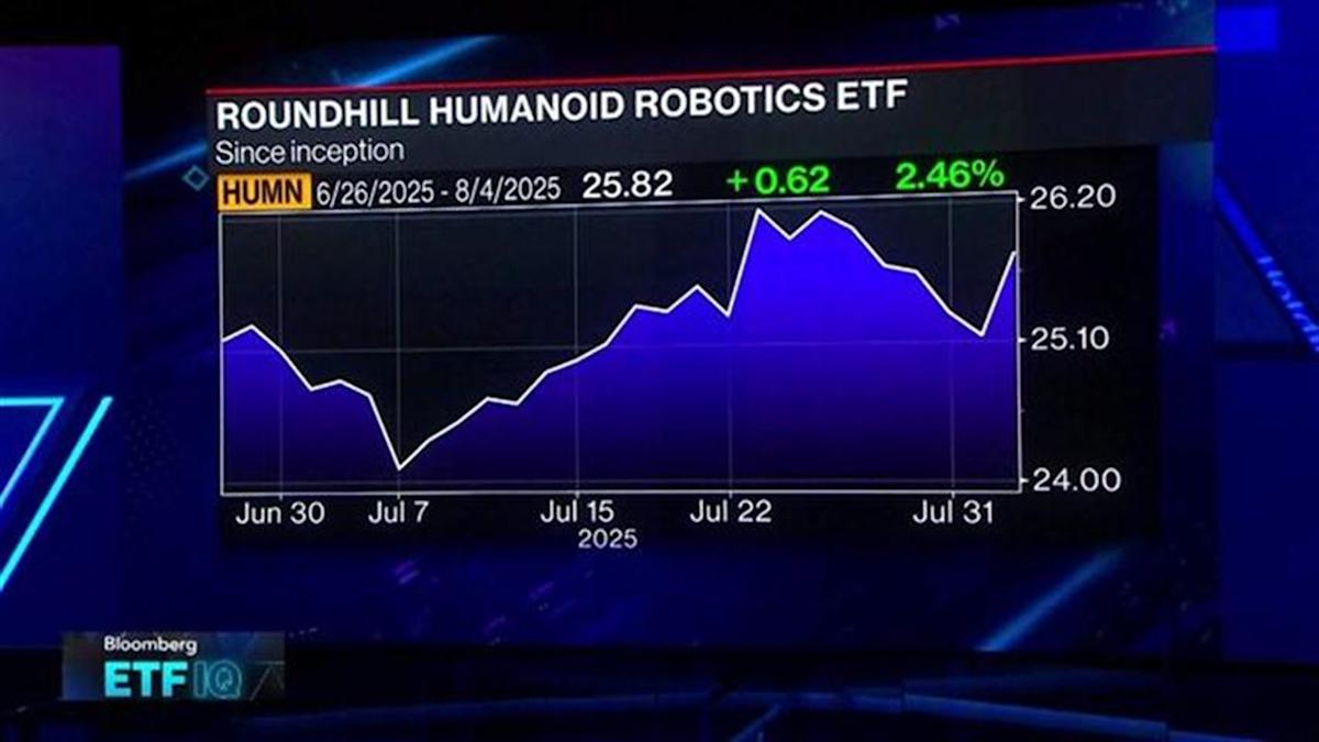 Roundhill Investments Luncurkan ETF Robot Humanoid untuk Investor Masa Depan