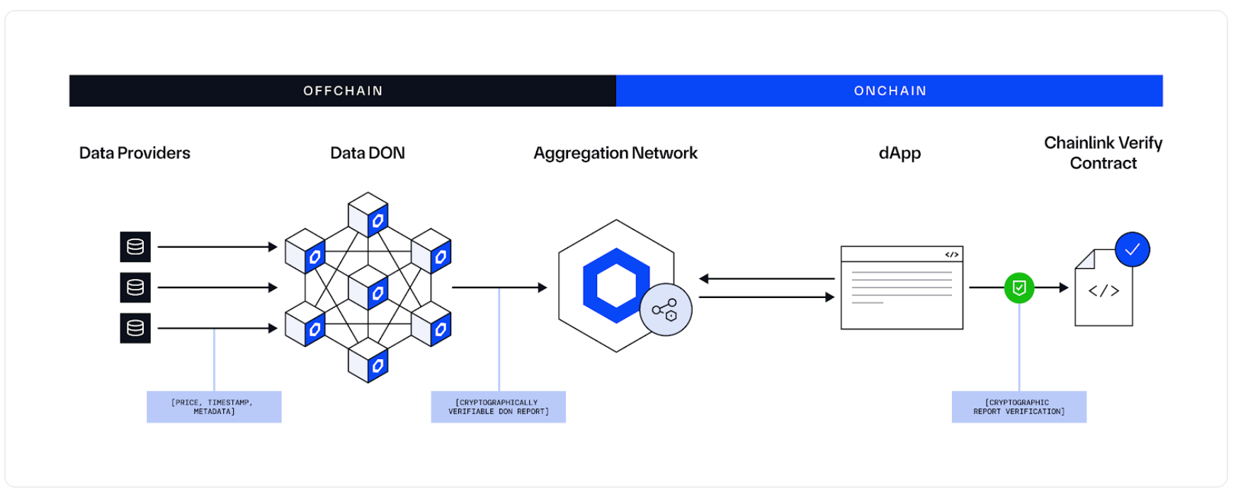 LINK Naik 4% Setelah Chainlink Luncurkan Data Pasar Saham Real-Time