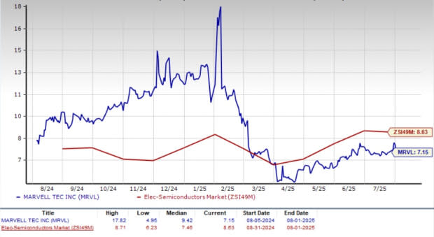 Apakah Marvell Technology Kesempatan Investasi Emas atau Tantangan Berat di Pasar AI?