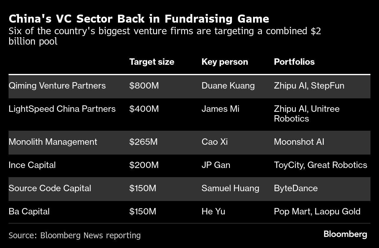 Startup Otak Komputer BrainCo Siap IPO dengan Valuasi Lebih Rp 21.38 triliun ($1,3 Miliar) 